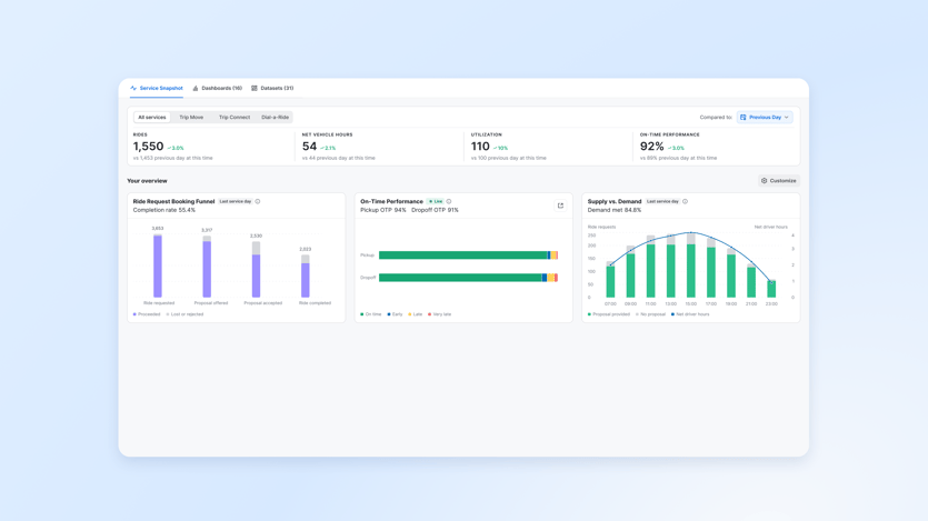 🏡 Analytics Studio.7
