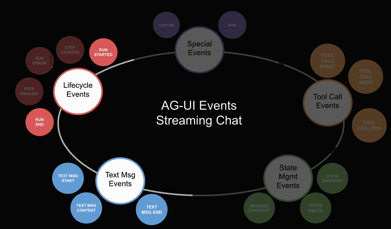 AG-UI-gif-1