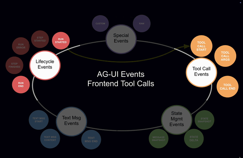 AG-UI-gif-2