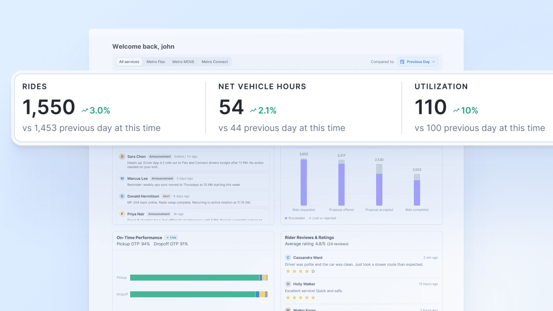 Analytics