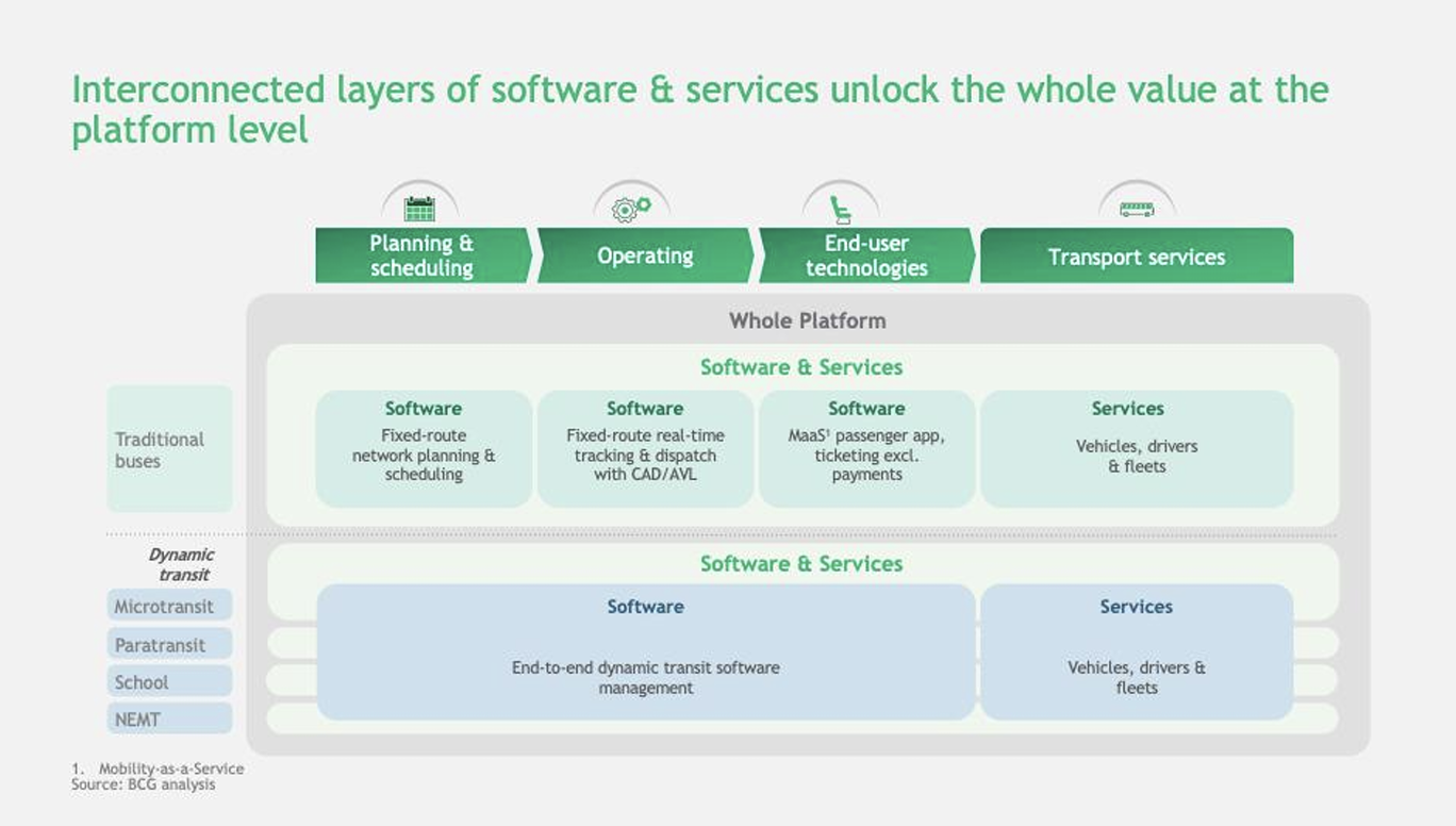 BCG report 1