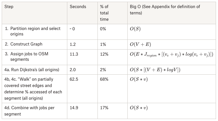 Beyond isochrone 5