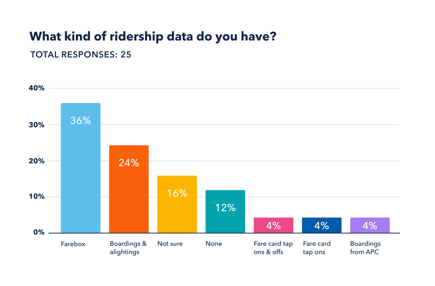 bar graph