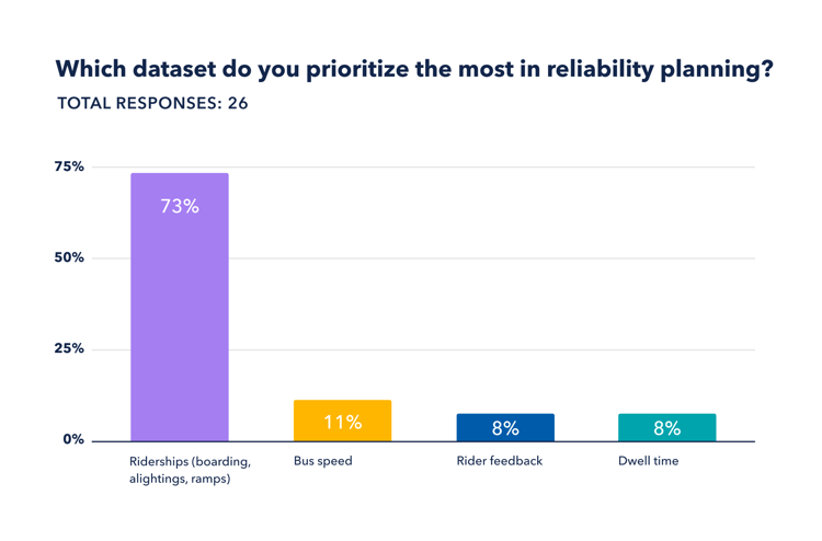 bar graph