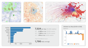 Analytics suite for Citymapper.