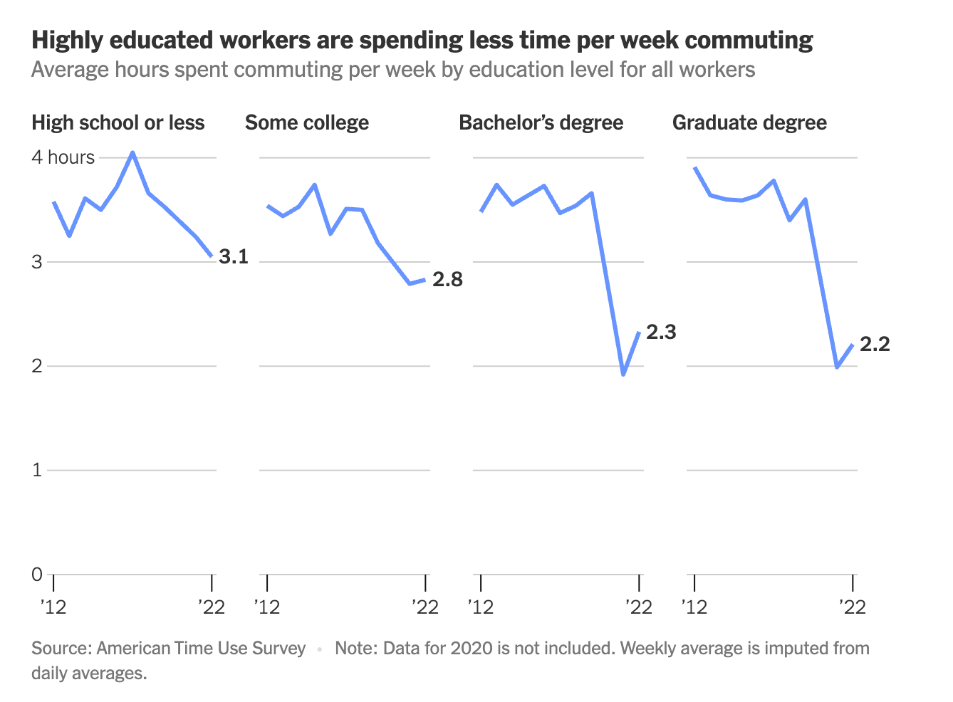 NYT_commuter_trend