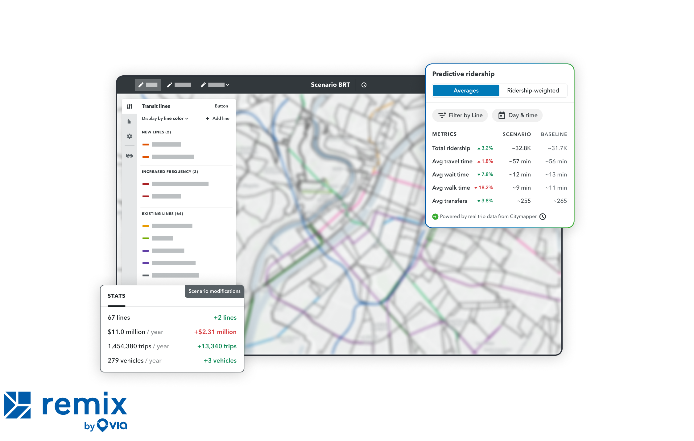 Predictive Ridership