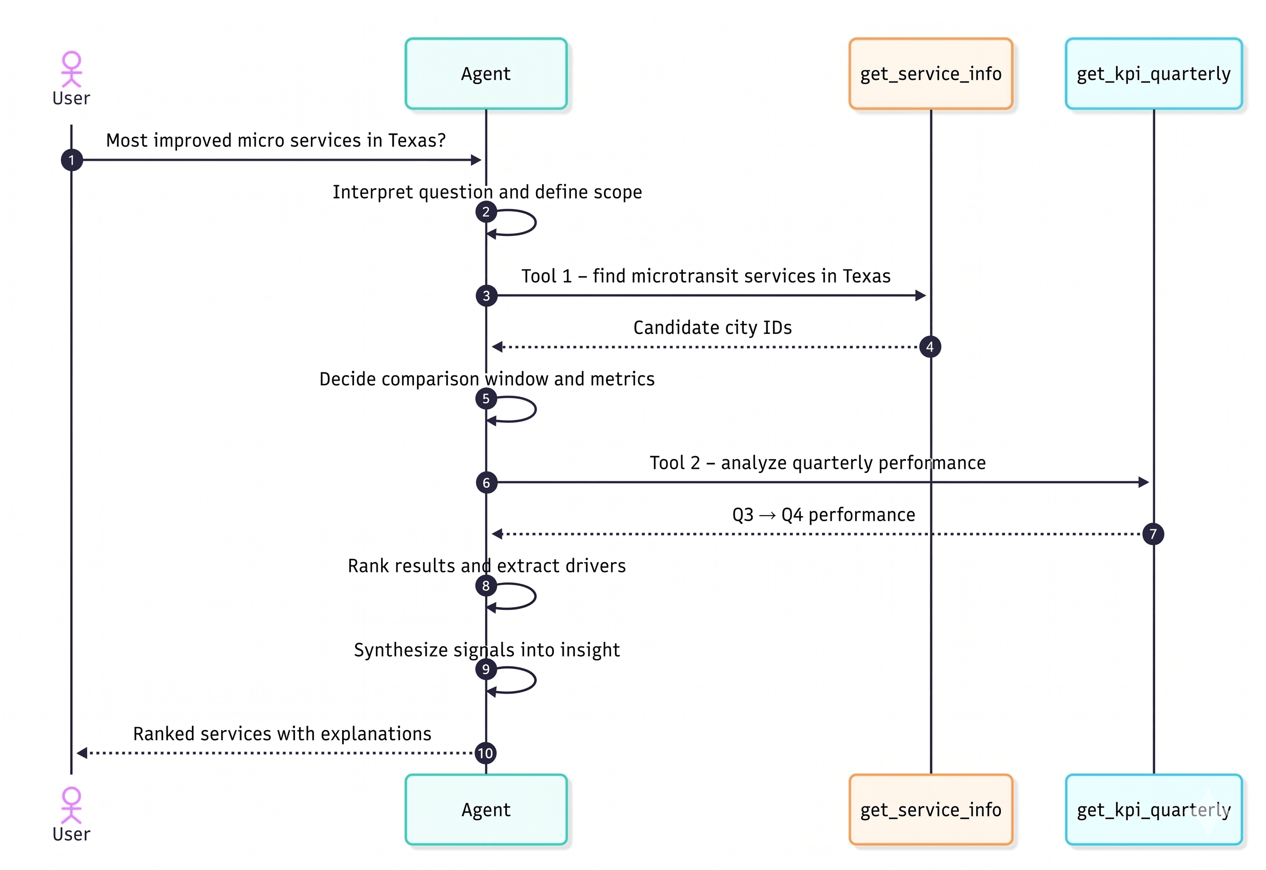 chart2 (1) (1)