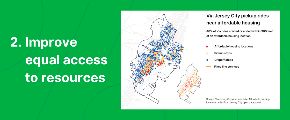 2. Improve equal access to resources