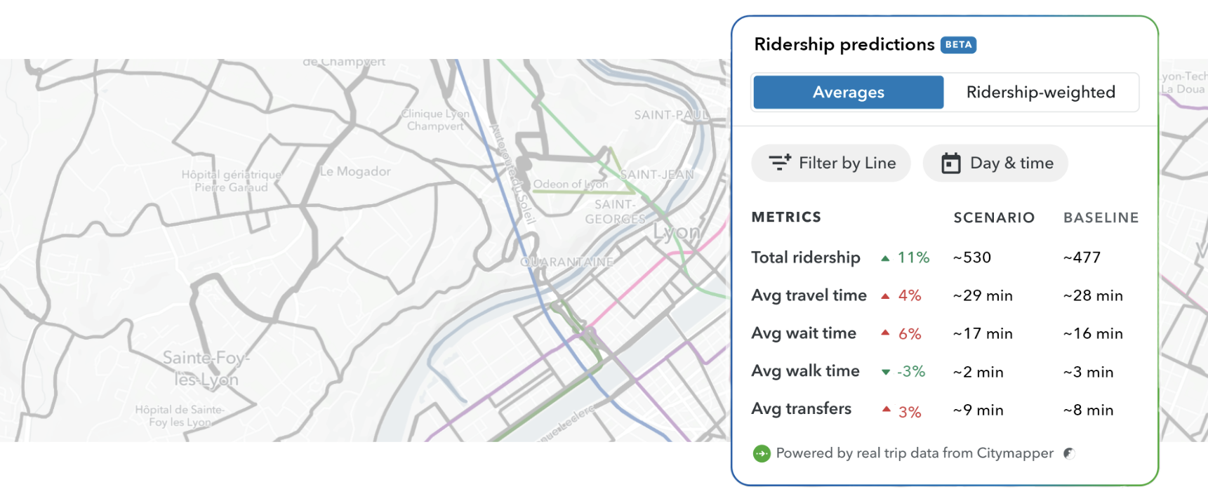 ridership predictions with background cropped