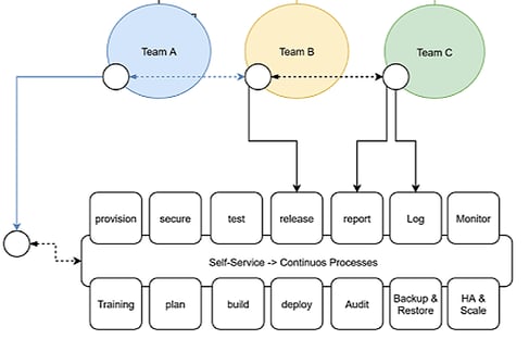 team diagram 2
