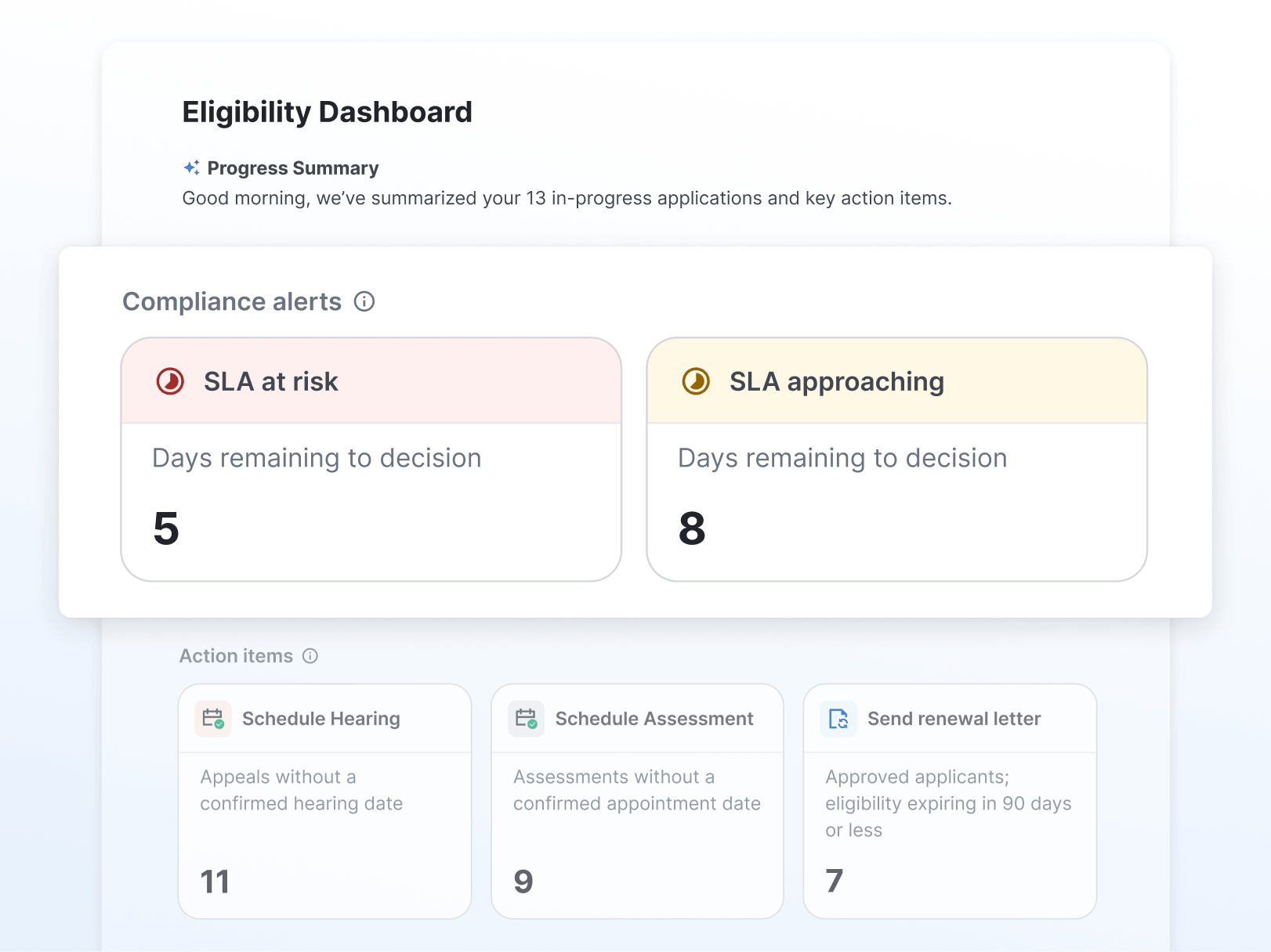 Eligibility dashboard