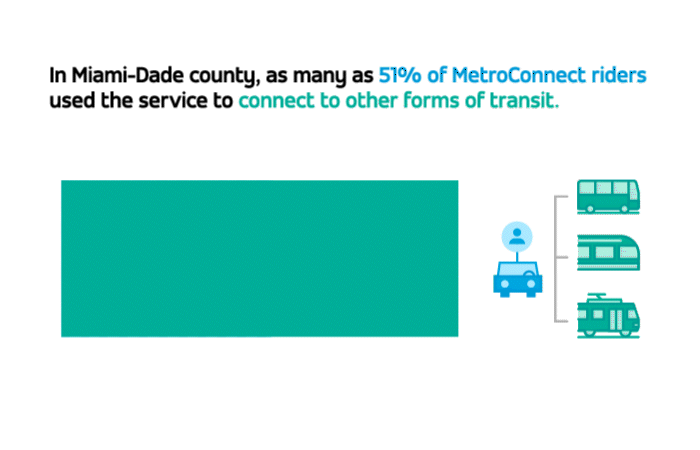 51% Connect-metro-connect