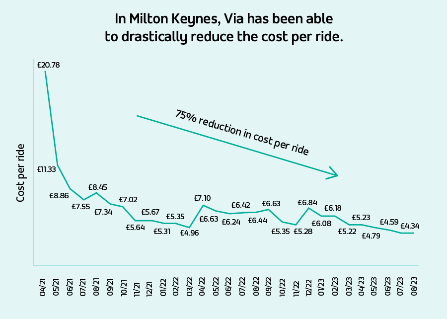 Graph 2a@3x