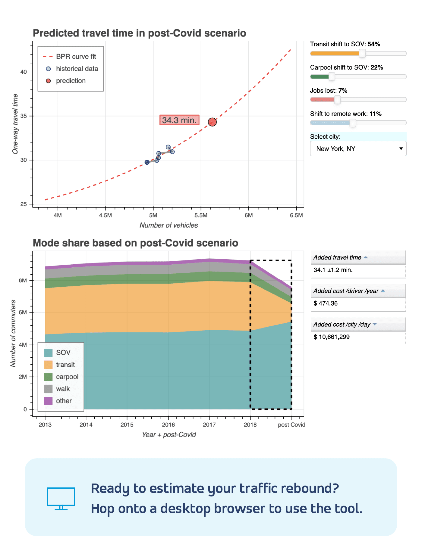 Traffic Calculator Image