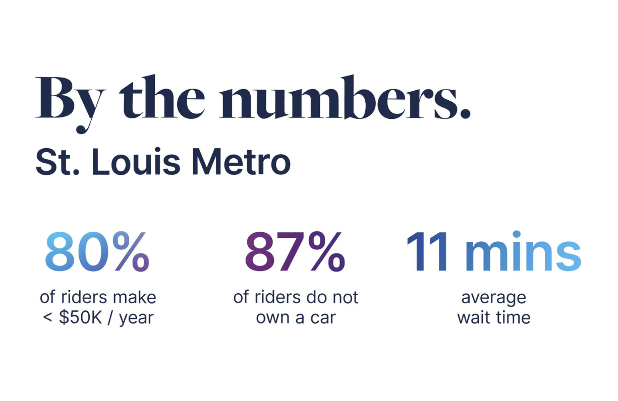st-louis-stats